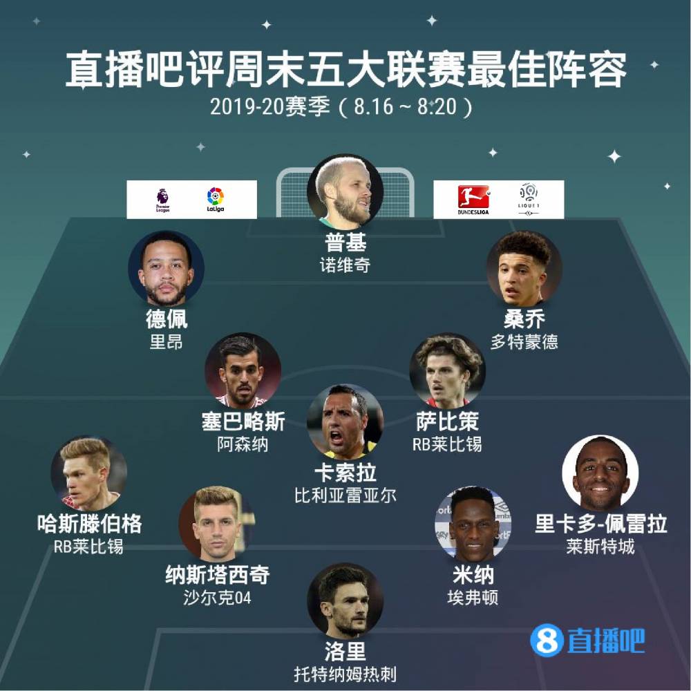 C罗等顶级