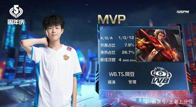 中度深度 中度深度