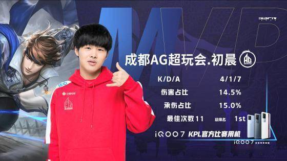 比分只有 比分只有