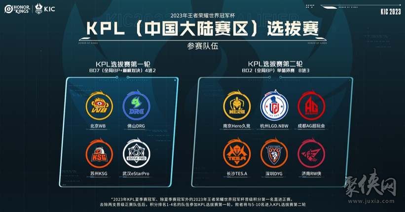 牌类中的长期回报（牌类领域的长期收益）